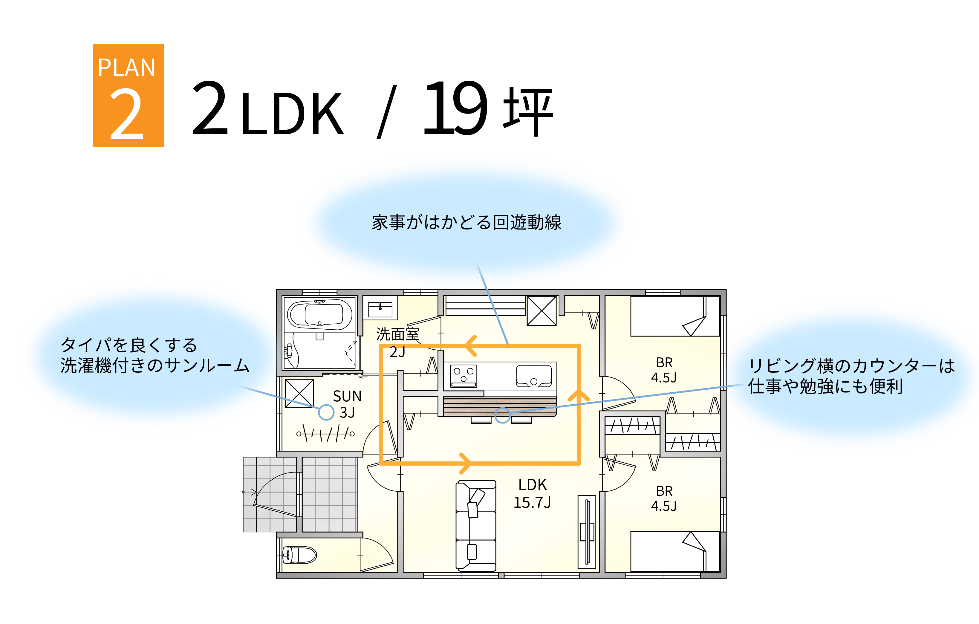 PLAN2