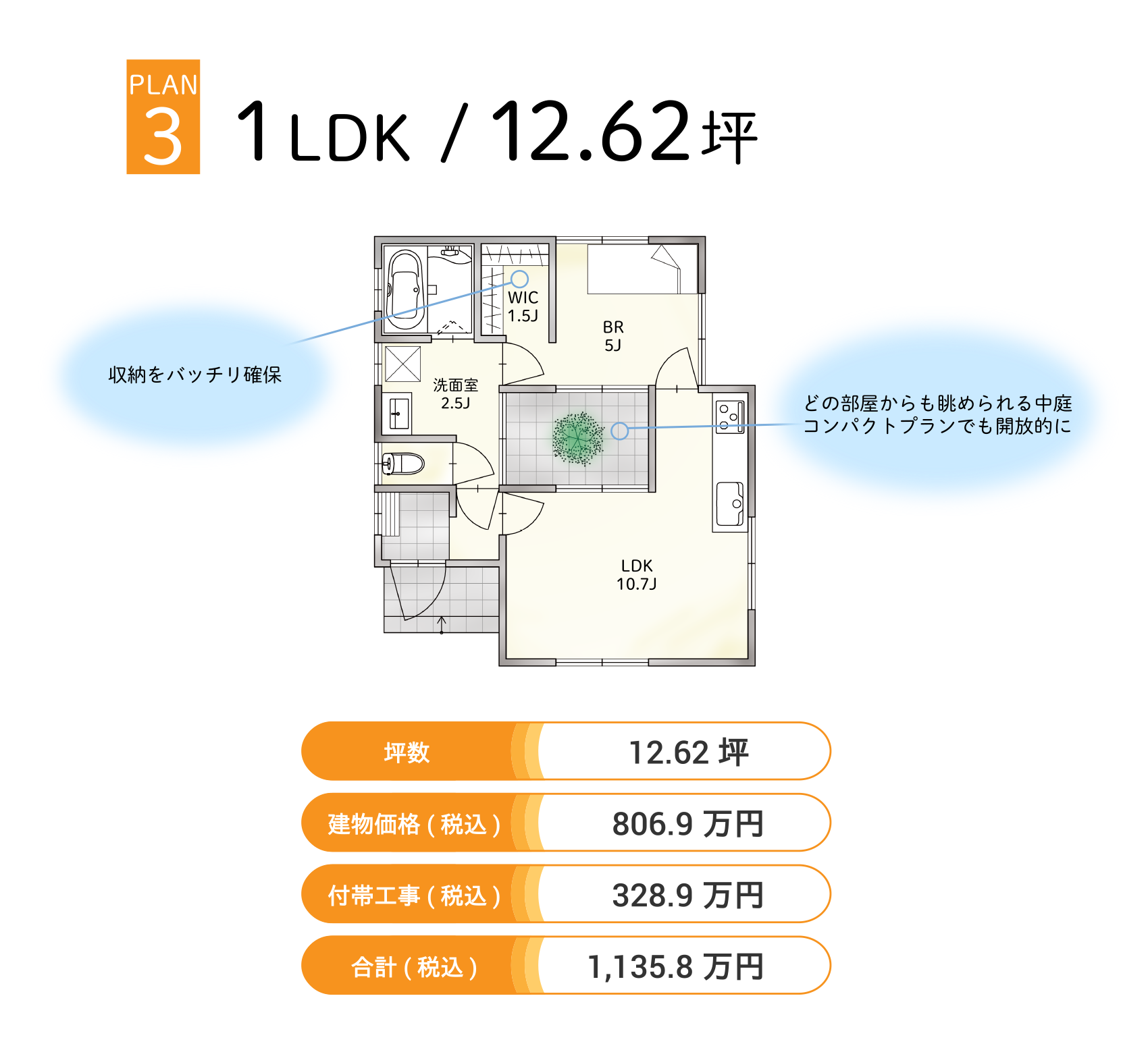 PLAN3