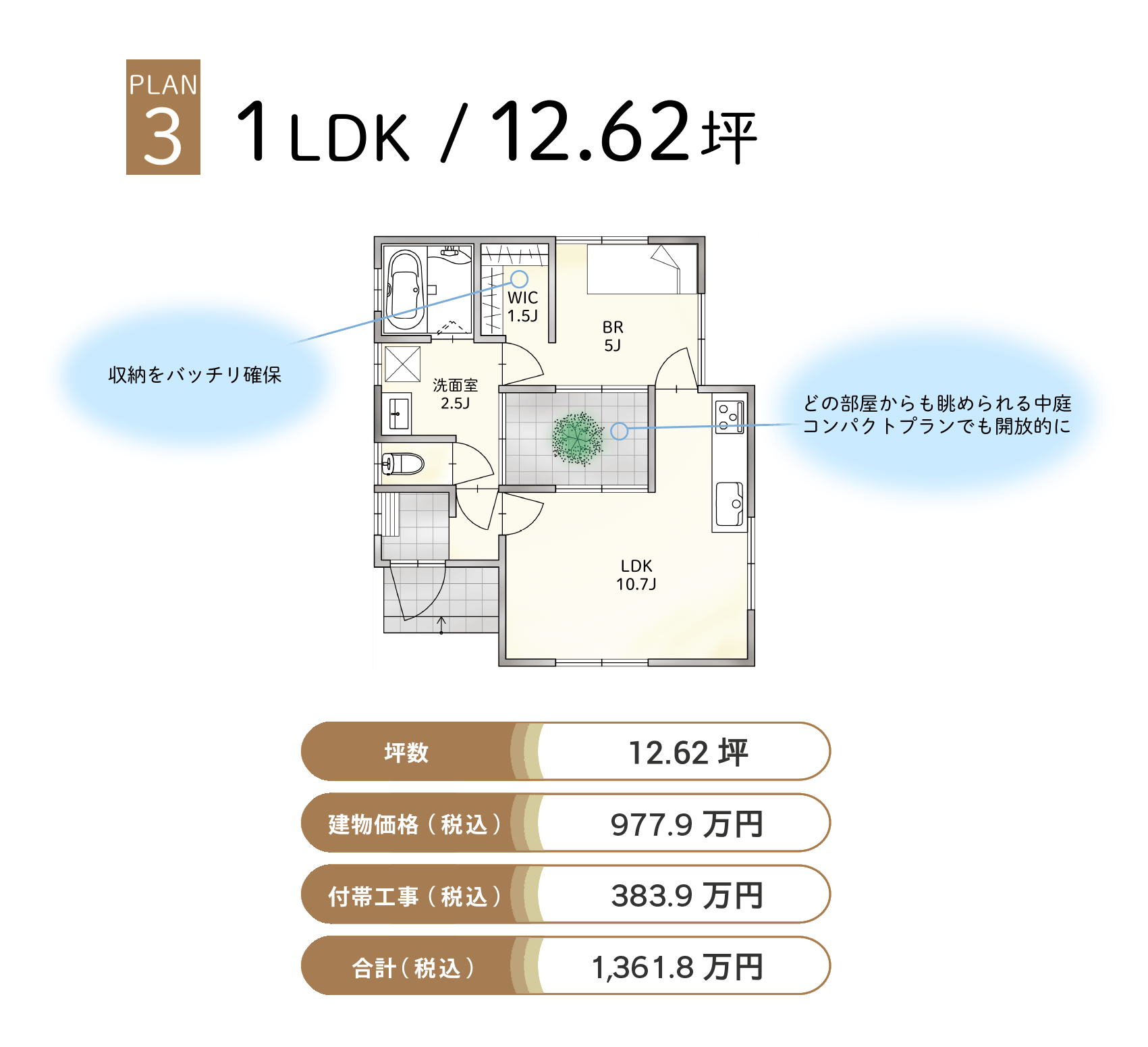 PLAN3