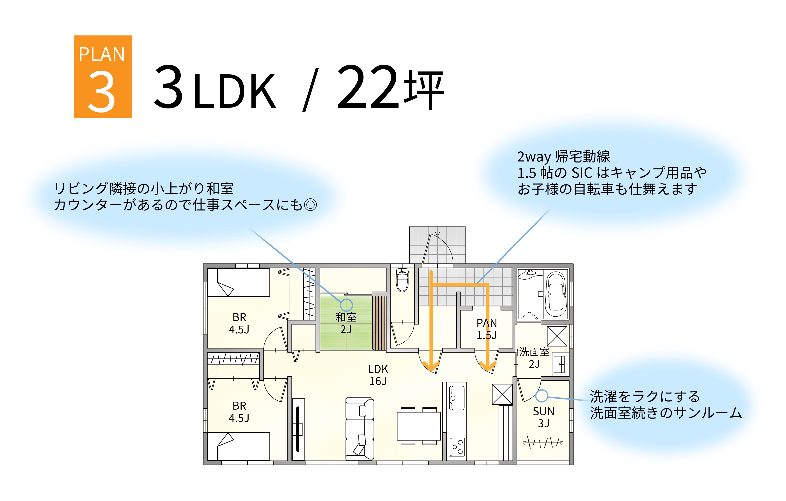 PLAN3