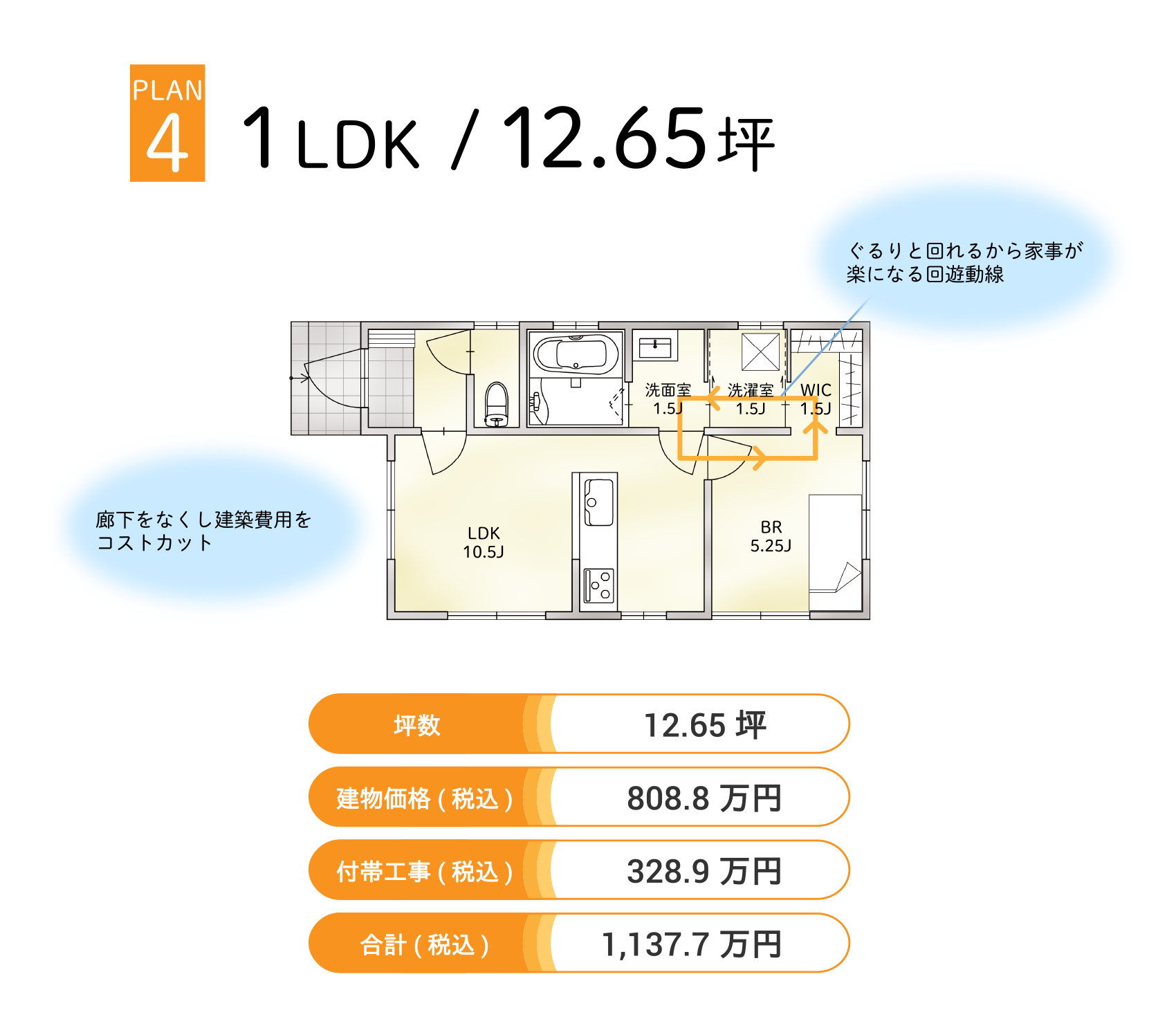 PLAN4