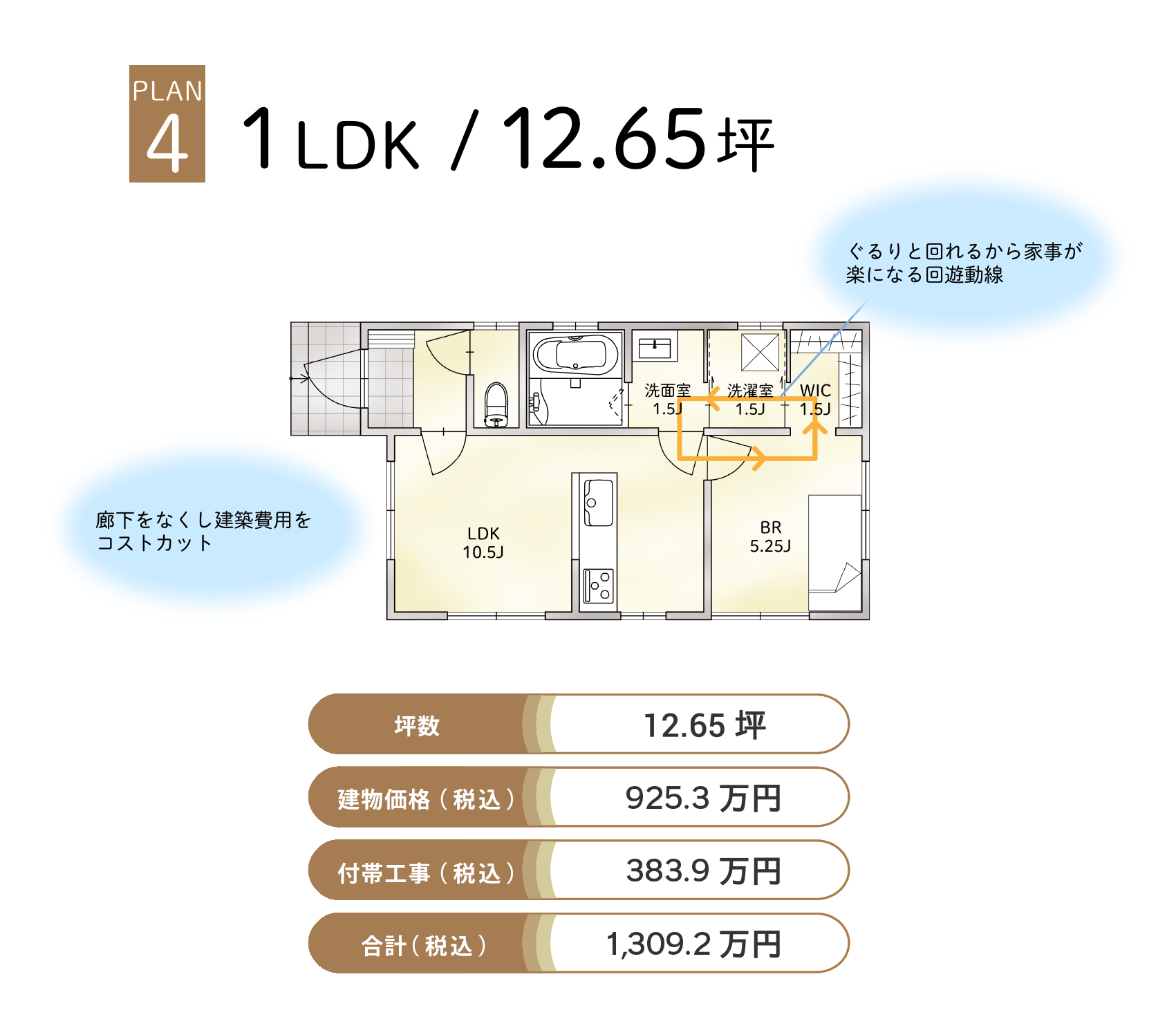 PLAN4