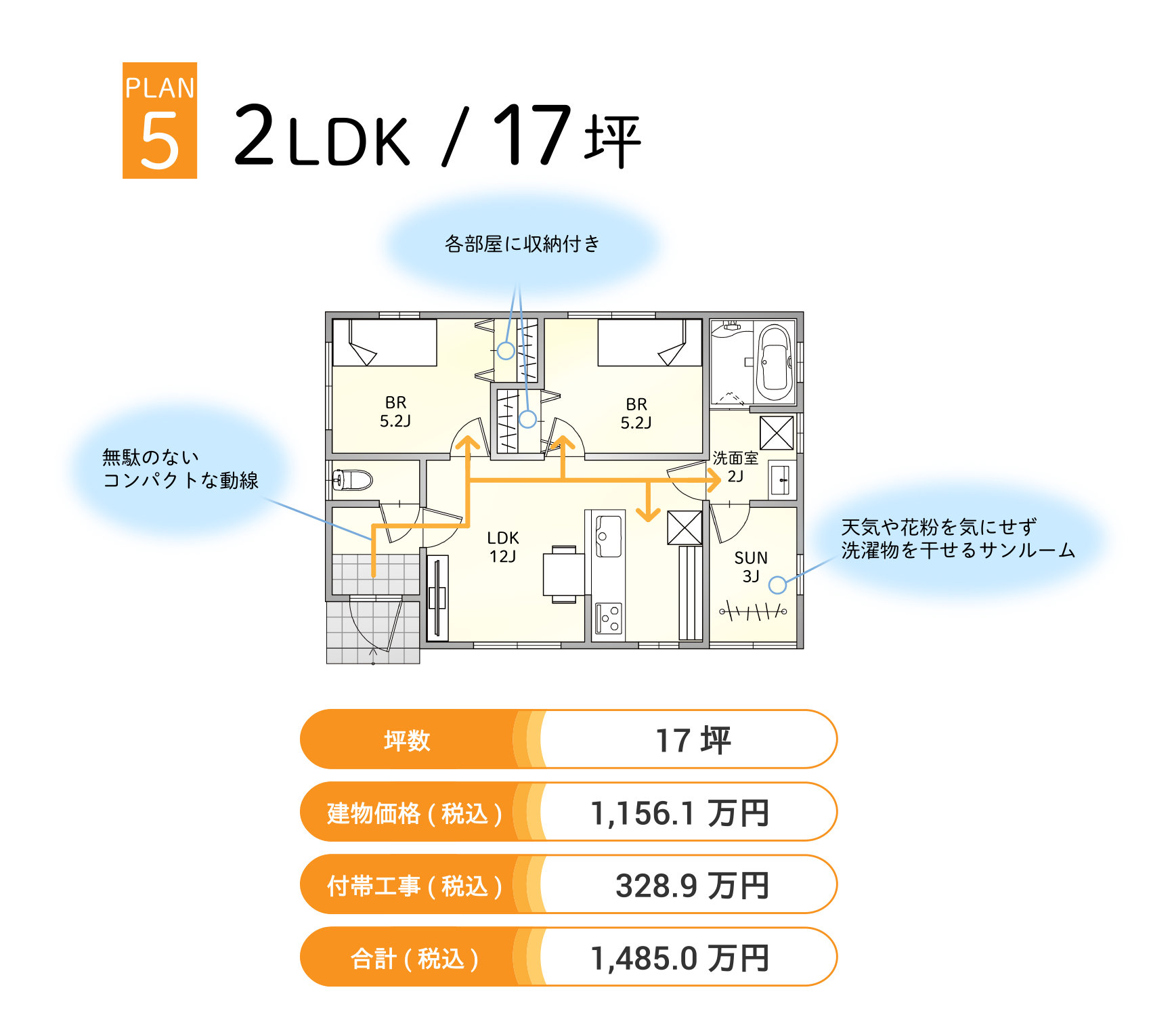 PLAN5
