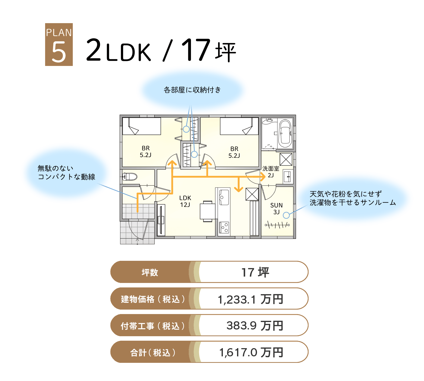 PLAN5