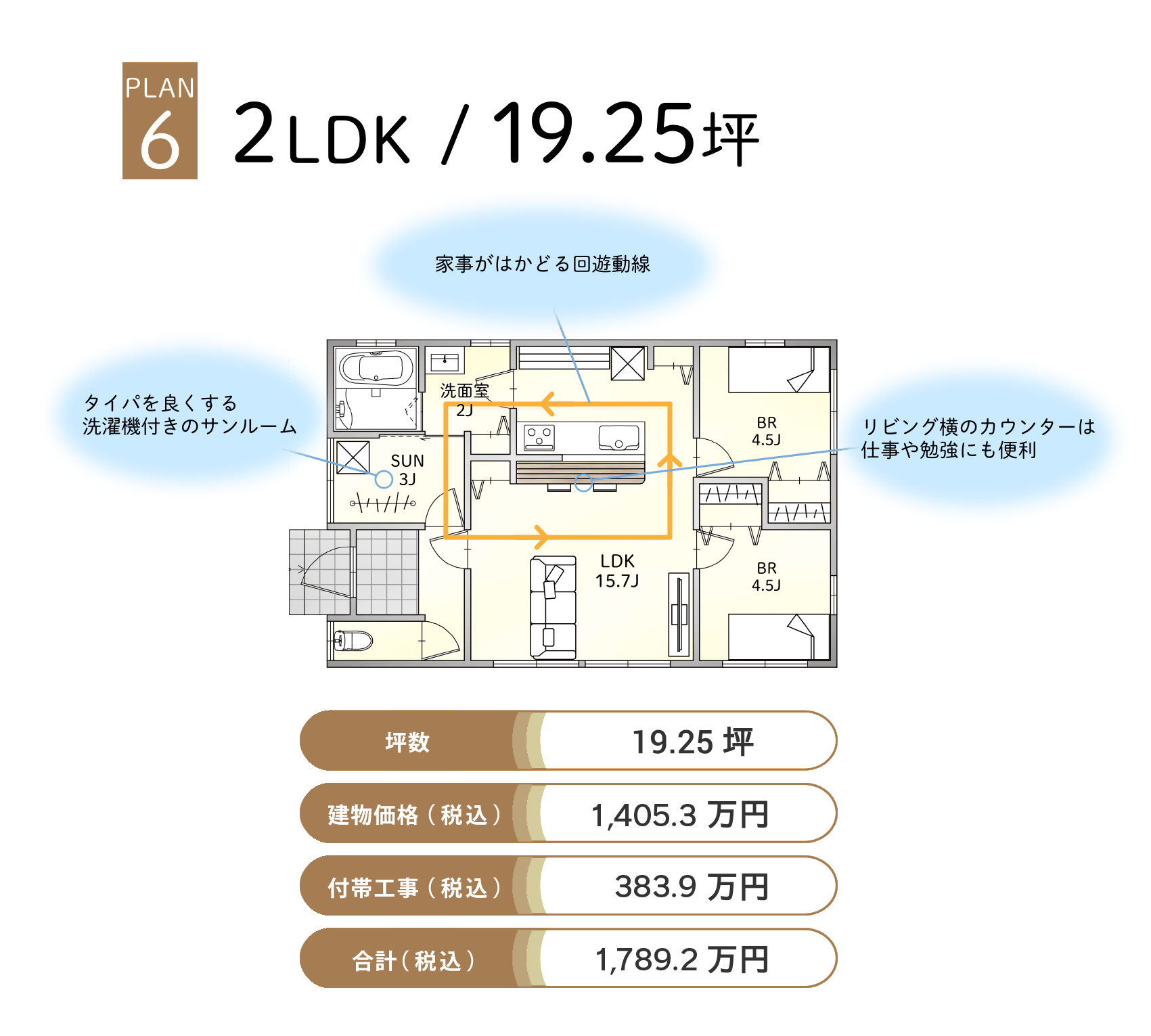 PLAN6