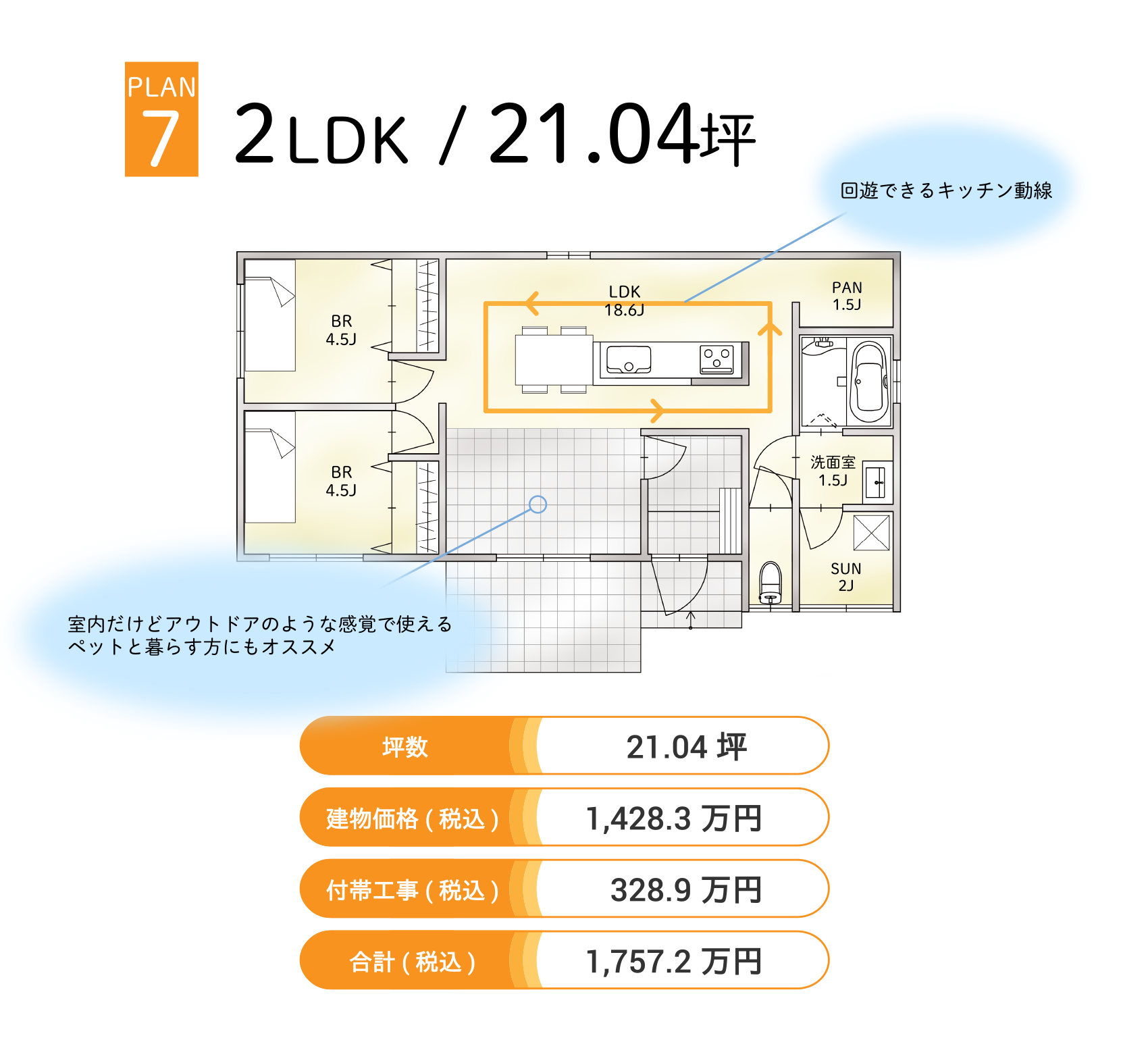 PLAN7