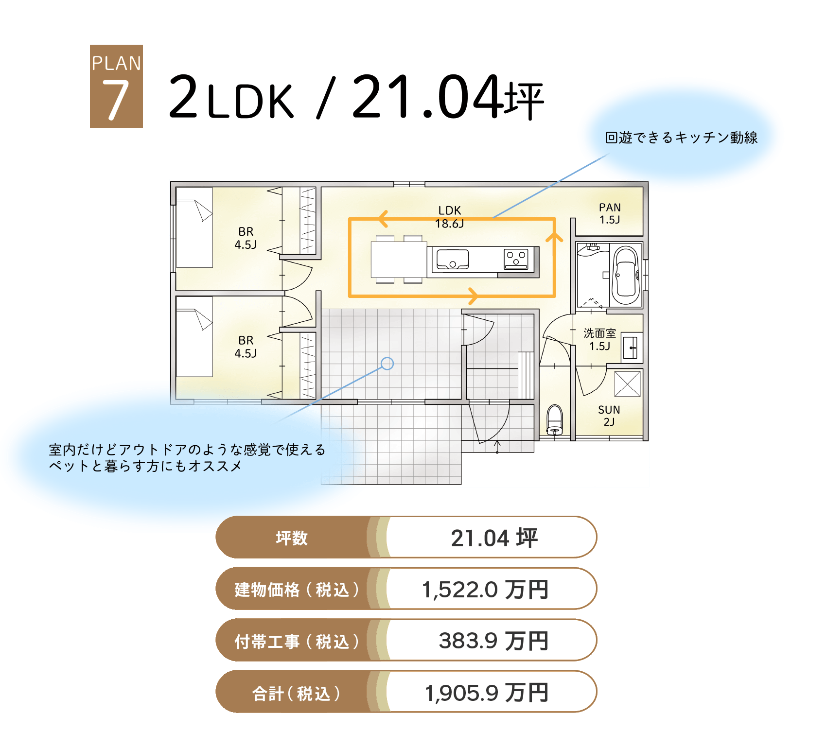 PLAN7