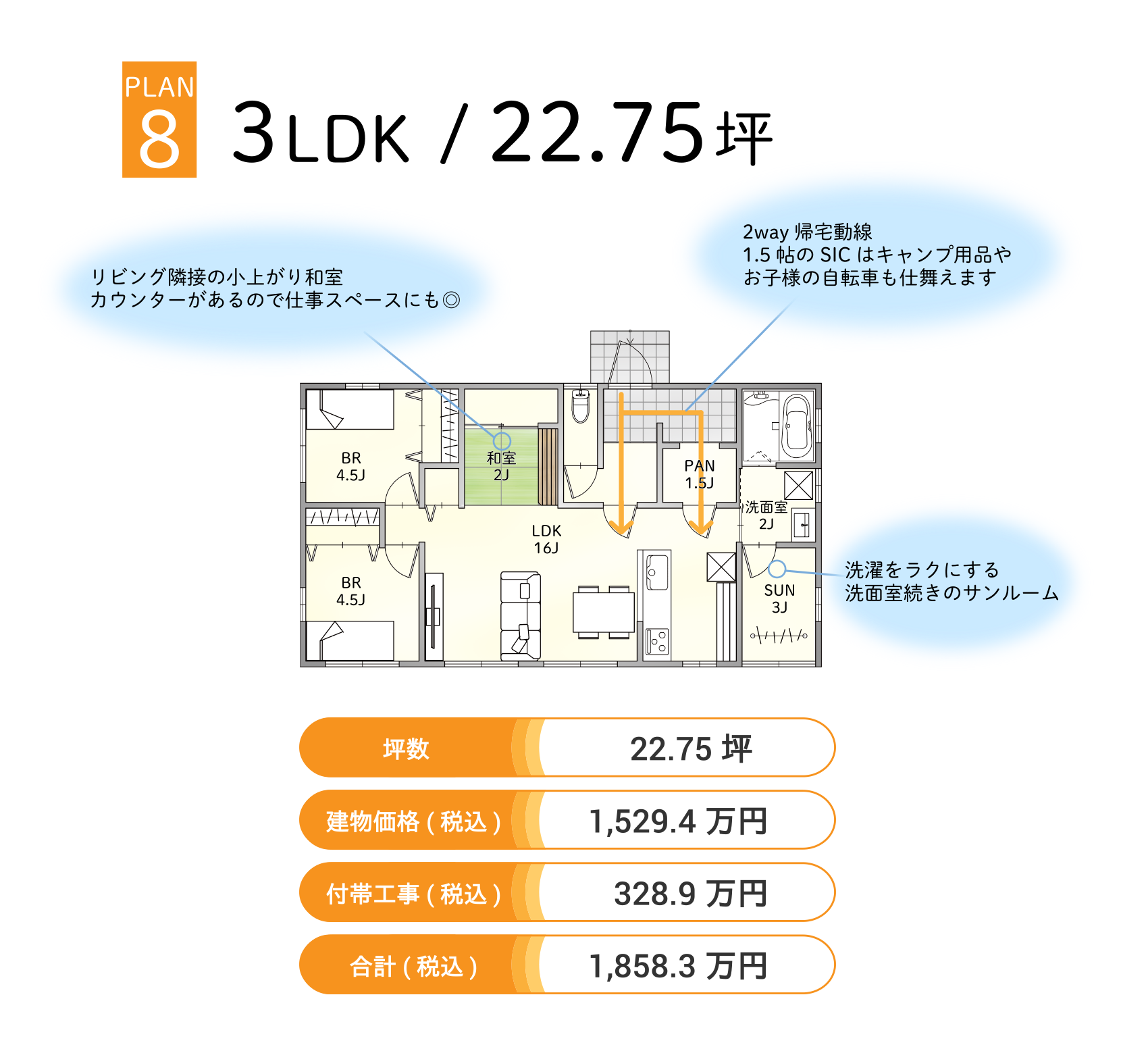 PLAN8