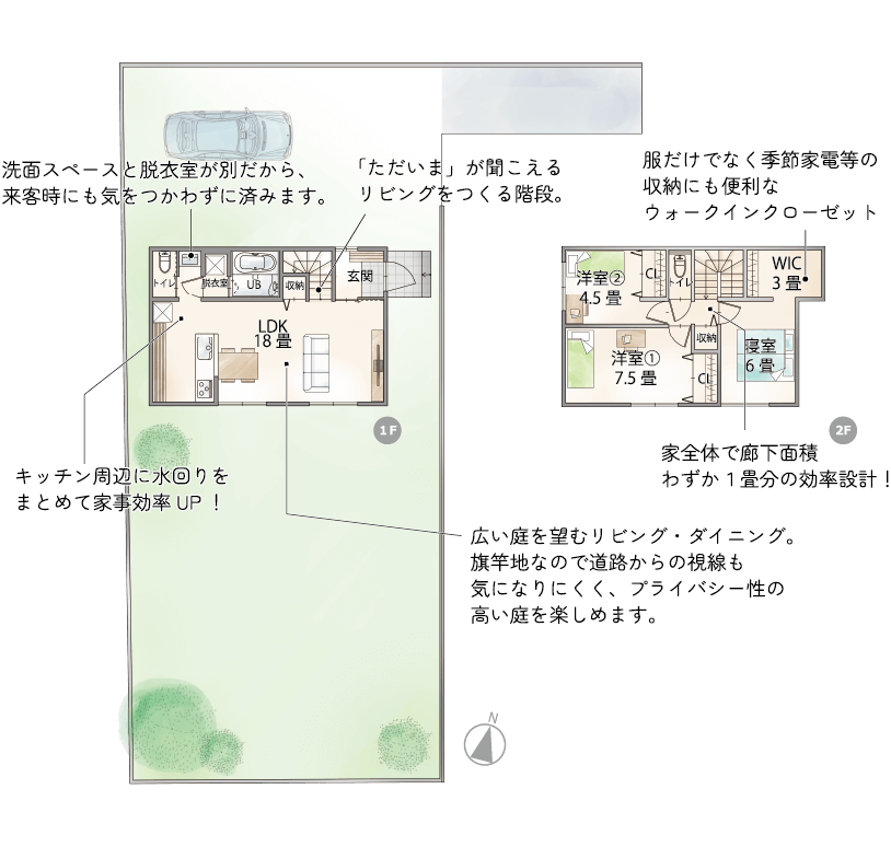 プラン一例
