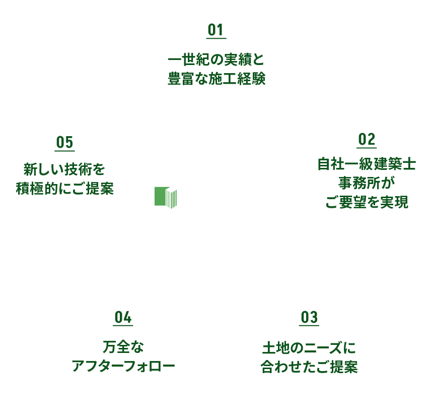 伊田テクノス 企画営業部