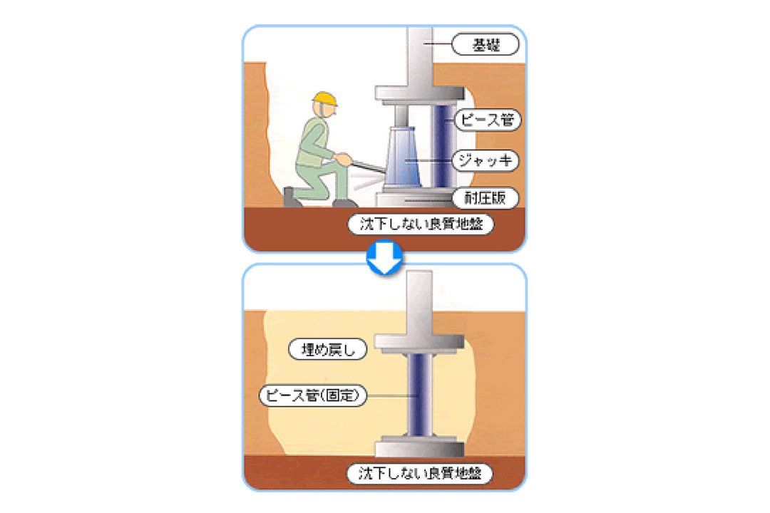 耐圧版工法における地盤の説明図