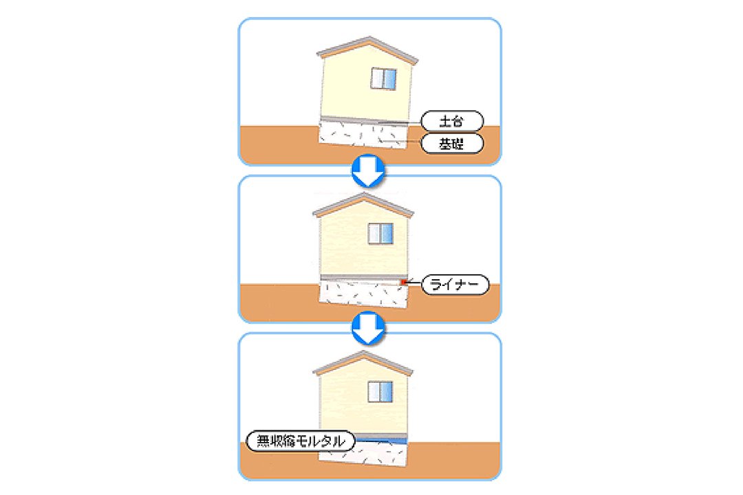 土台上げ工法の仕組みを示す説明図